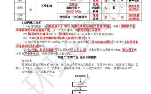 14.2025一建市政案例特训-第14讲-管廊垃圾海绵更新_2026年一级建造师_2026年一建市政_2025年一建市政SVIP_04-冲刺串讲✿考点强化✿小灶集训_21-市政《案例特训班》李莹HQ