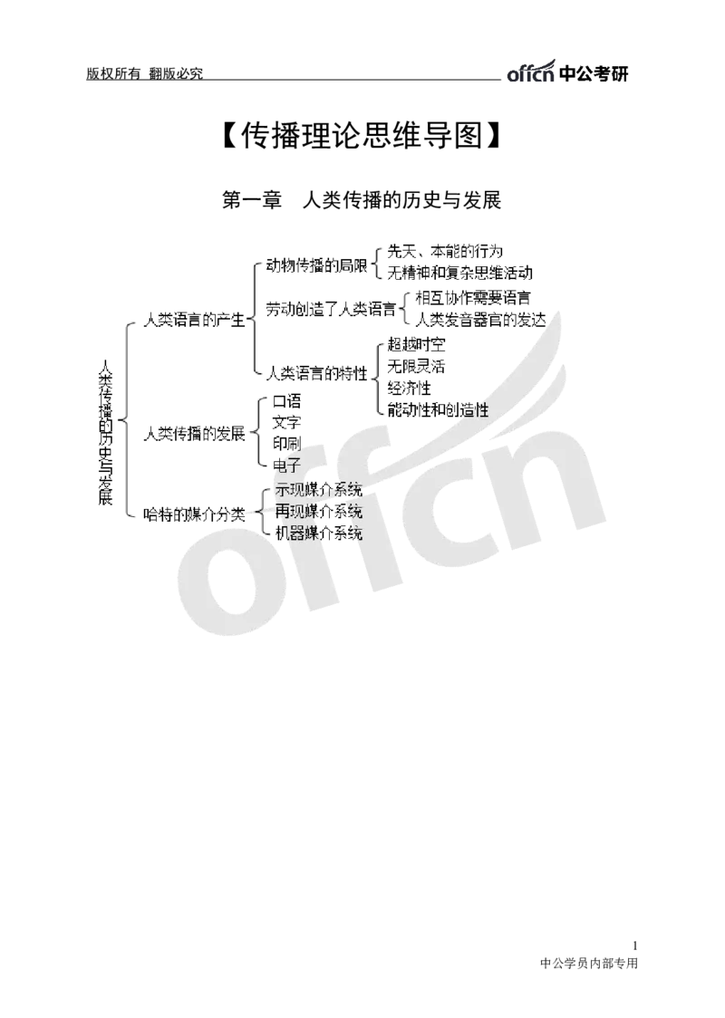 专业科目-文学类-新闻传播_军队文职(1)_04.军队文职思维导图（公共+专业）