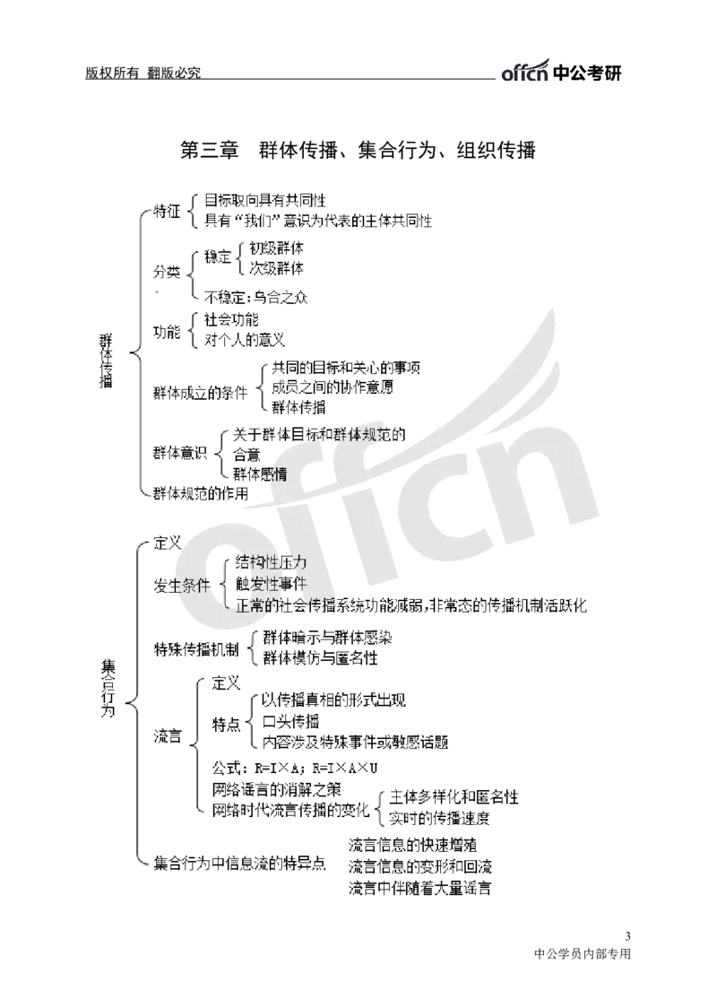 专业科目-文学类-新闻传播_军队文职(1)_04.军队文职思维导图（公共+专业）