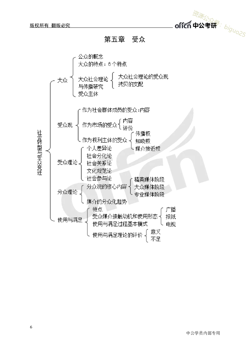 专业科目-文学类-新闻传播_军队文职(1)_04.军队文职思维导图（公共+专业）