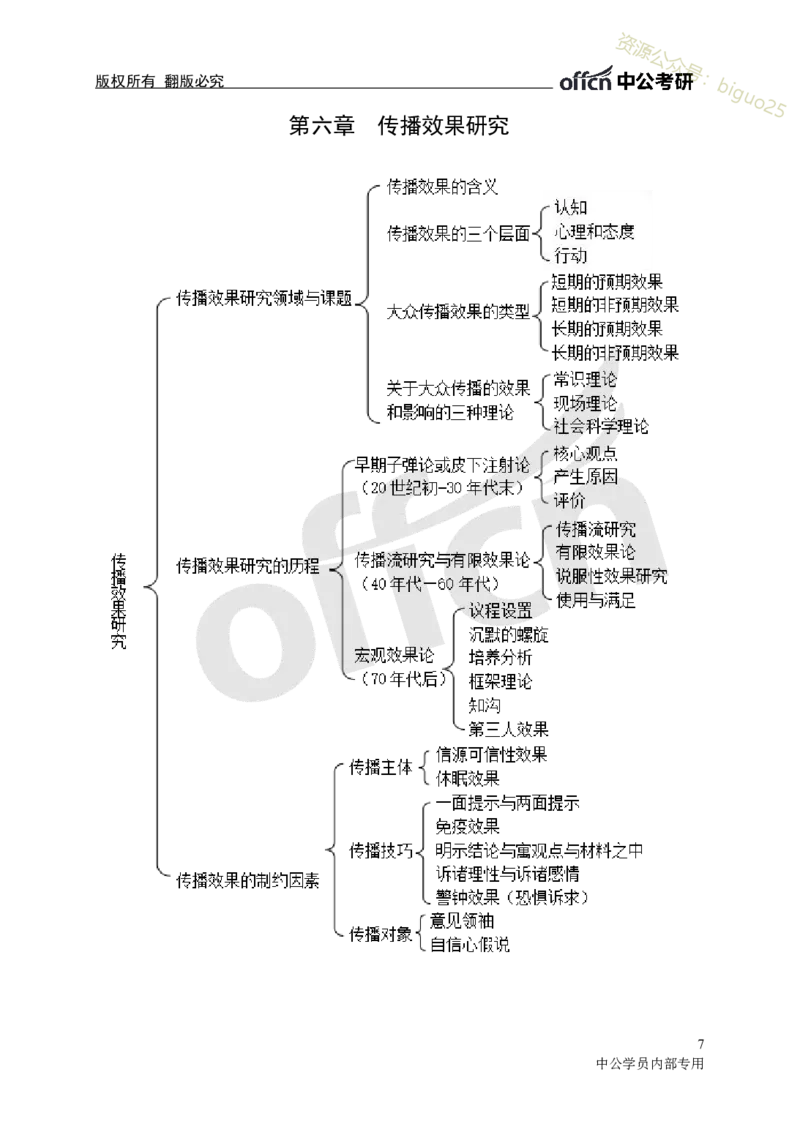 专业科目-文学类-新闻传播_军队文职(1)_04.军队文职思维导图（公共+专业）