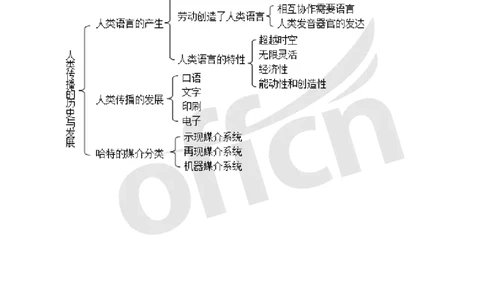 专业科目-文学类-新闻传播_军队文职(1)_04.军队文职思维导图（公共+专业）