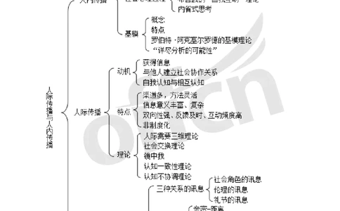 专业科目-文学类-新闻传播_军队文职(1)_04.军队文职思维导图（公共+专业）