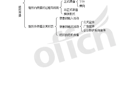 专业科目-文学类-新闻传播_军队文职(1)_04.军队文职思维导图（公共+专业）