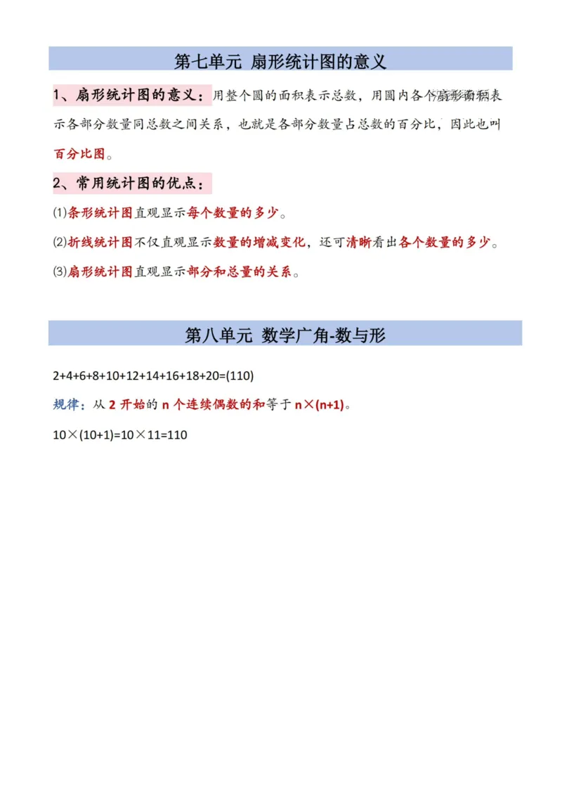 六年级上册数学暑假必备知识点汇总9页_小学全网线上同款资料_35号文件4-6上
