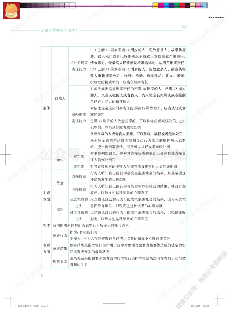 公基必背考点（法律）_军队文职(1)_03.军队文职公共课-必备知识+笔记点+讲义