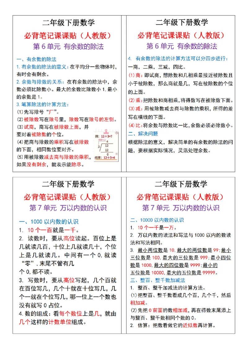 2448二下数学必背笔记课课贴13条（人教版）4页(2)_二年级上下册资料_二年级下册小红书同款资料_二下数学