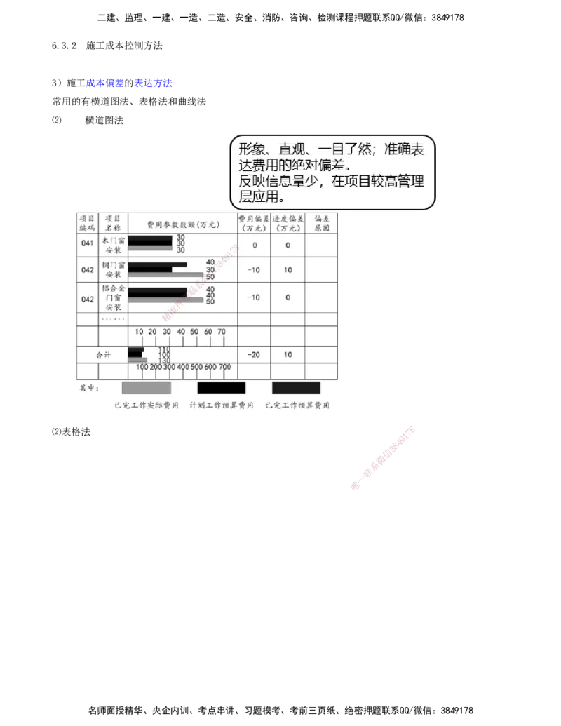 64-第6章-6.3.2-施工成本控制方法（三）_2026年一级建造师_2026年一建管理_2025年一建管理SVIP_02-基础精讲✿高端面授✿深度强化_10-管理《天一精讲班》金月、王少杰KL推荐
