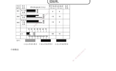 64-第6章-6.3.2-施工成本控制方法（三）_2026年一级建造师_2026年一建管理_2025年一建管理SVIP_02-基础精讲✿高端面授✿深度强化_10-管理《天一精讲班》金月、王少杰KL推荐