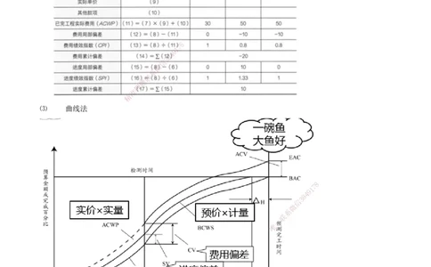 64-第6章-6.3.2-施工成本控制方法（三）_2026年一级建造师_2026年一建管理_2025年一建管理SVIP_02-基础精讲✿高端面授✿深度强化_10-管理《天一精讲班》金月、王少杰KL推荐