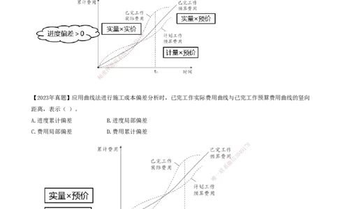 64-第6章-6.3.2-施工成本控制方法（三）_2026年一级建造师_2026年一建管理_2025年一建管理SVIP_02-基础精讲✿高端面授✿深度强化_10-管理《天一精讲班》金月、王少杰KL推荐