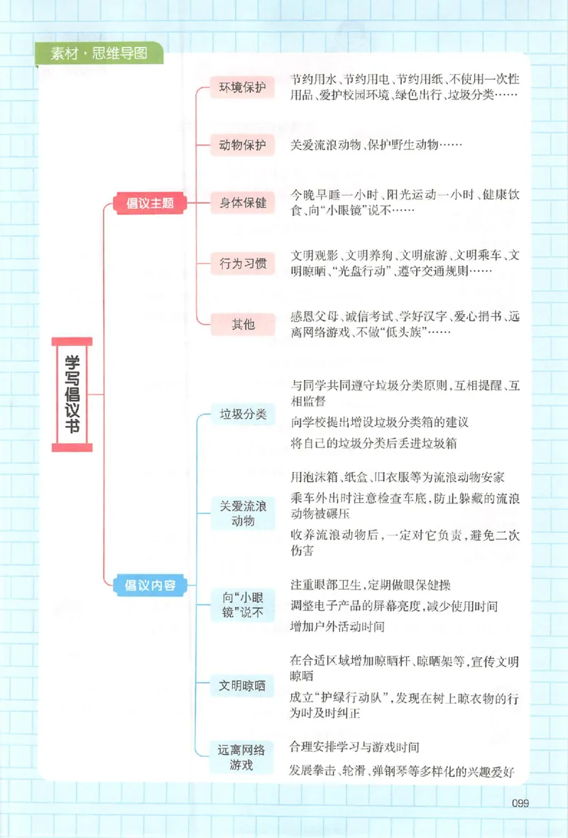 六年级语文上册25秋《一本小学生同步作文》_一本同步作文_六年级语文上册25秋《一本小学生同步作文》