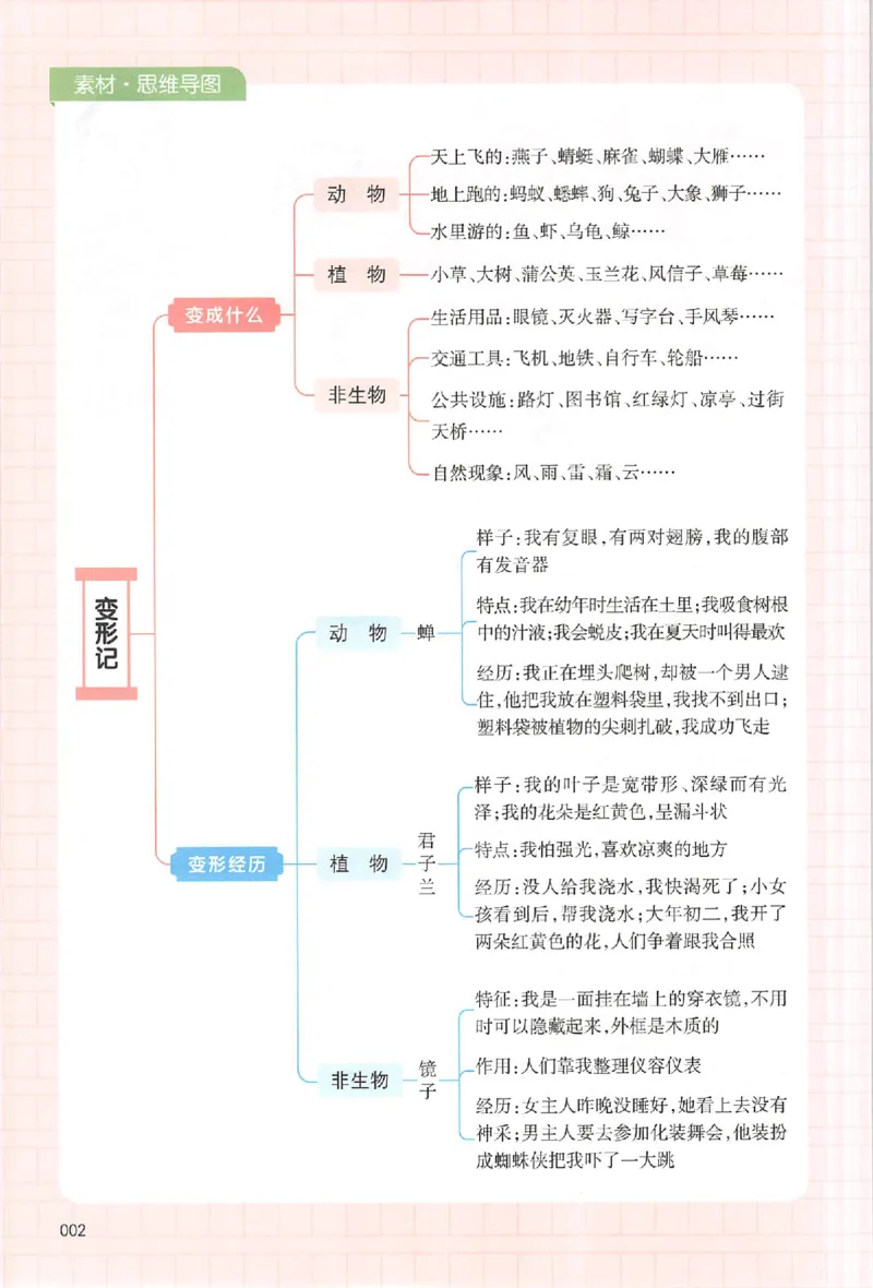六年级语文上册25秋《一本小学生同步作文》_一本同步作文_六年级语文上册25秋《一本小学生同步作文》