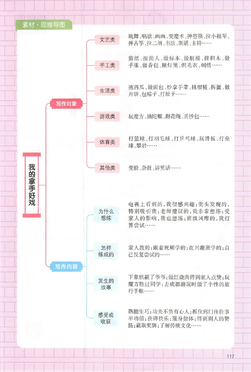 六年级语文上册25秋《一本小学生同步作文》_一本同步作文_六年级语文上册25秋《一本小学生同步作文》