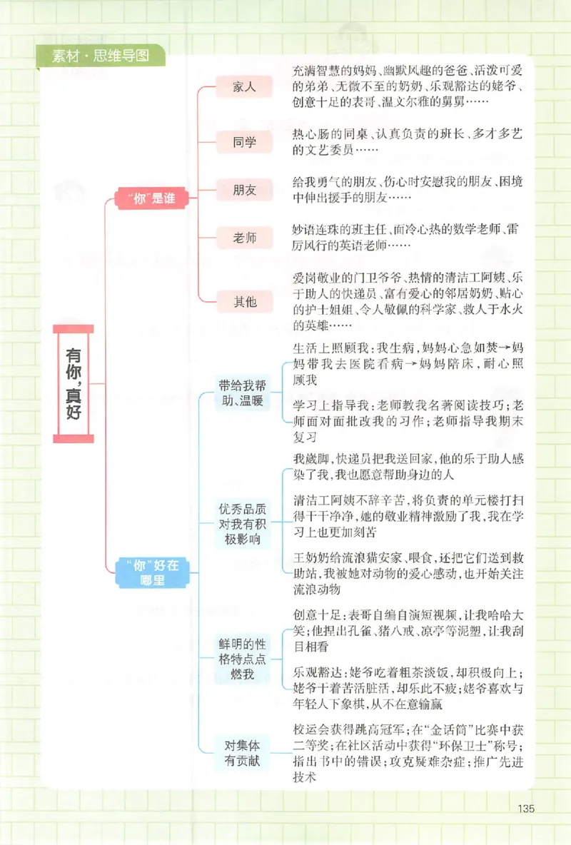 六年级语文上册25秋《一本小学生同步作文》_一本同步作文_六年级语文上册25秋《一本小学生同步作文》