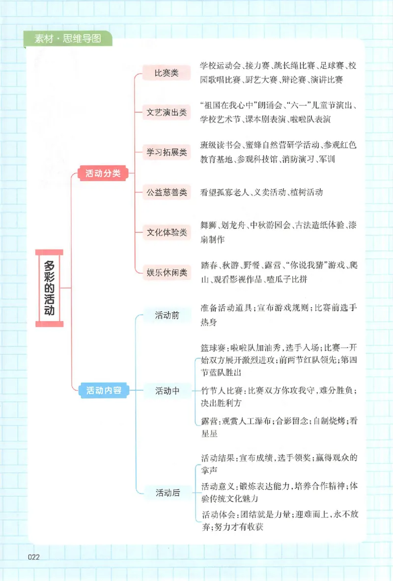 六年级语文上册25秋《一本小学生同步作文》_一本同步作文_六年级语文上册25秋《一本小学生同步作文》