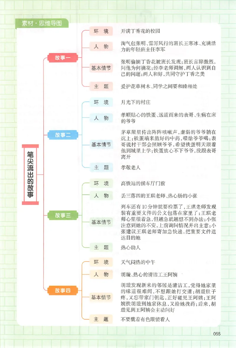 六年级语文上册25秋《一本小学生同步作文》_一本同步作文_六年级语文上册25秋《一本小学生同步作文》