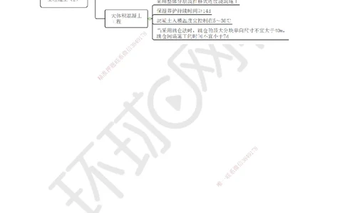 14.第14讲-33地基与基础工程施工（2）_2026年一级建造师_2026年一建建筑_2025年一建建筑SVIP_02-基础精讲✿高端面授✿深度强化_龙炎飞