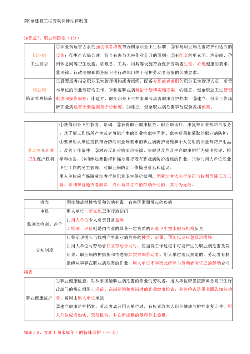 17.17-第9章-建设工程劳动保障法律制度（二）_2026二建全科_2026二级建造师（持续更新）看这里_2026二建法规SVIP_04-冲刺串讲✿考点强化✿小灶集训