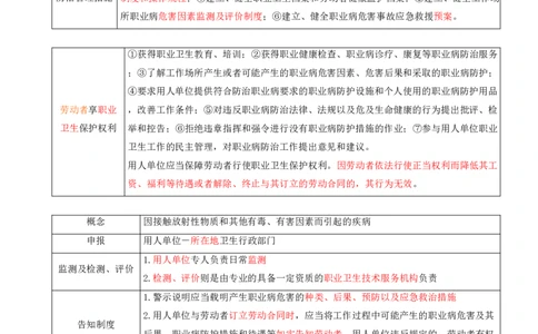 17.17-第9章-建设工程劳动保障法律制度（二）_2026二建全科_2026二级建造师（持续更新）看这里_2026二建法规SVIP_04-冲刺串讲✿考点强化✿小灶集训