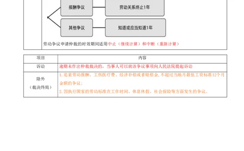 17.17-第9章-建设工程劳动保障法律制度（二）_2026二建全科_2026二级建造师（持续更新）看这里_2026二建法规SVIP_04-冲刺串讲✿考点强化✿小灶集训