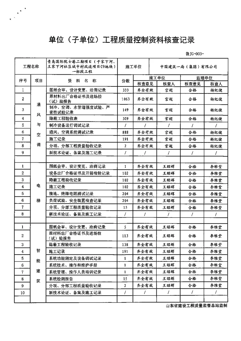 -4~-6层单位工程_2021-2023年优秀施组方案_施工组织设计_施组02-青岛国际院士港二期项目一标段施工组织设计_2、质量竣工验收记录_分部