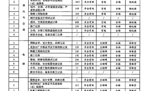 -4~-6层单位工程_2021-2023年优秀施组方案_施工组织设计_施组02-青岛国际院士港二期项目一标段施工组织设计_2、质量竣工验收记录_分部