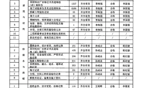 -4~-6层单位工程_2021-2023年优秀施组方案_施工组织设计_施组02-青岛国际院士港二期项目一标段施工组织设计_2、质量竣工验收记录_分部
