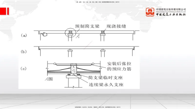 A24节：3.5.1梁式桥施工（中）2.13_2026年一级建造师_2026年一建公路_2025年一建公路SVIP_02-基础精讲✿高端面授✿深度强化_01-公路《两轮基础直播》朱娟婷JGS_讲义