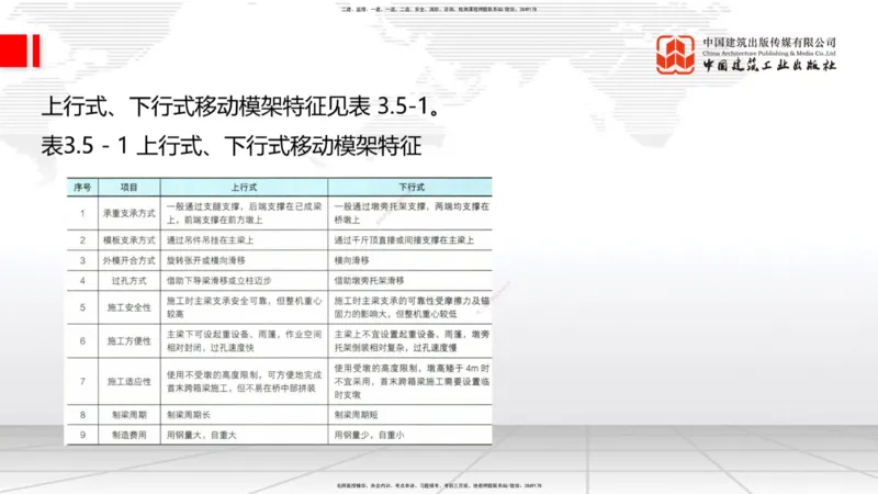 A24节：3.5.1梁式桥施工（中）2.13_2026年一级建造师_2026年一建公路_2025年一建公路SVIP_02-基础精讲✿高端面授✿深度强化_01-公路《两轮基础直播》朱娟婷JGS_讲义
