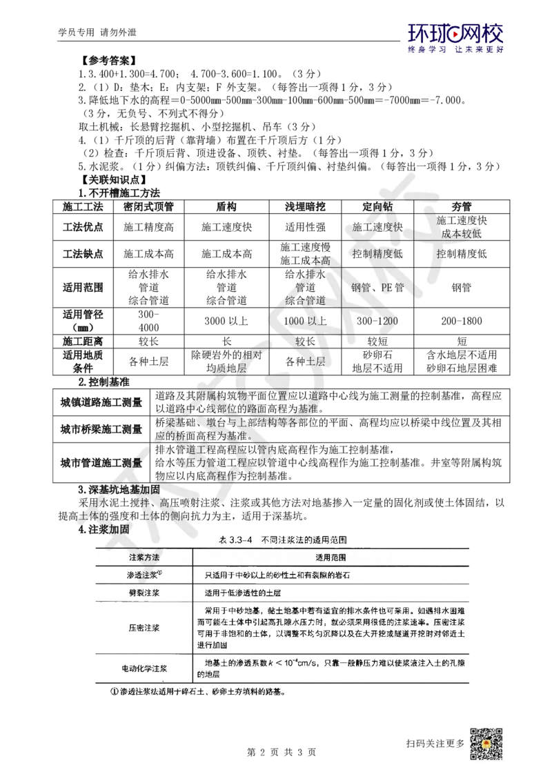14.2025一建市政案例带刷-案例14_2026年一级建造师_2026年一建市政_2025年一建市政SVIP_04-冲刺串讲✿考点强化✿小灶集训_36-市政《案例带刷班》董雨佳HQ推荐