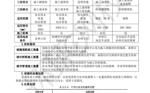 14.2025一建市政案例带刷-案例14_2026年一级建造师_2026年一建市政_2025年一建市政SVIP_04-冲刺串讲✿考点强化✿小灶集训_36-市政《案例带刷班》董雨佳HQ推荐