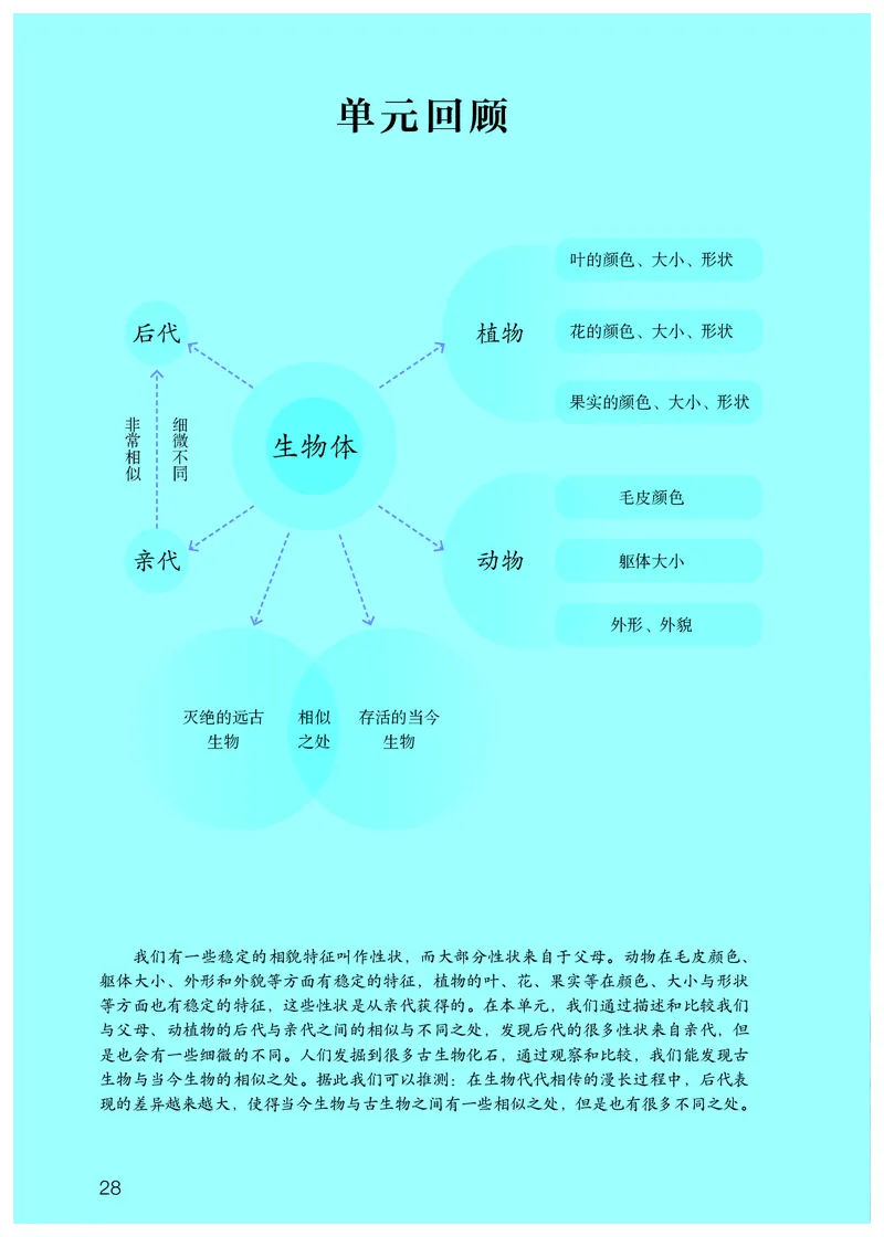 人教版5年级科学上册高清教材_全部版本&bull;小学科学电子课本_人教版小学科学电子课本