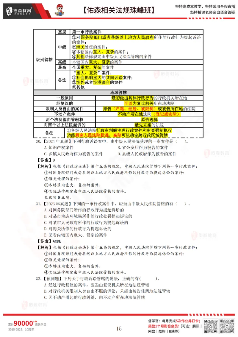 8月1日佑森相关法规珠峰班VIP作业答案_2026年一建法规_2025年一建法规SVIP_02-基础精讲✿高端面授✿深度强化_35-法规《珠峰直播班》叶翼虎YS