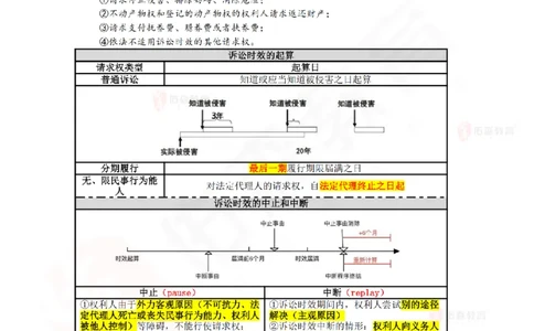 8月1日佑森相关法规珠峰班VIP作业答案_2026年一建法规_2025年一建法规SVIP_02-基础精讲✿高端面授✿深度强化_35-法规《珠峰直播班》叶翼虎YS