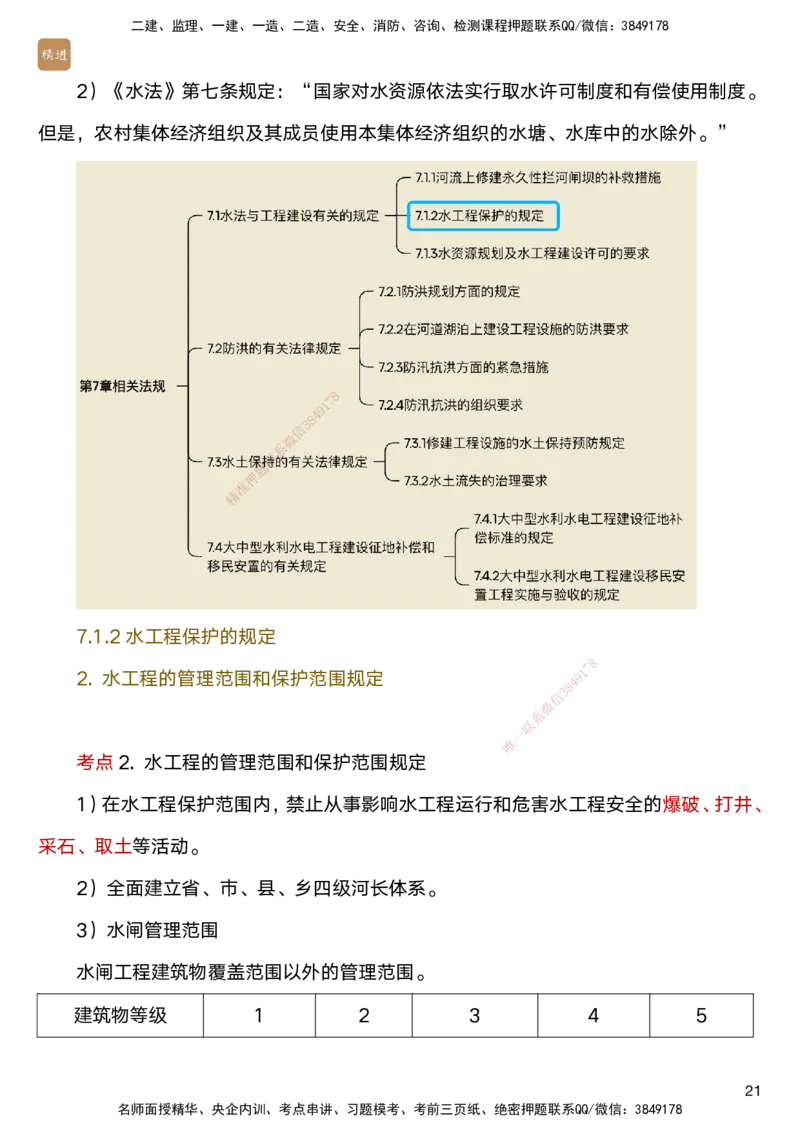 02.2025马丽娜-选择速成-水利实务2_2026年一级建造师_2026年一建水利_2025年一建水利SVIP_02-基础精讲✿高端面授✿深度强化_15-水利《选择速成直播》马丽娜HX_讲义