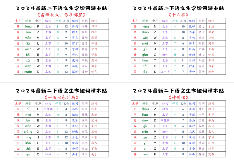 2024最新二下语文生字表组词课本贴_二年级上下册资料_小学二年级学习资料-25年更新版_2-02、小学二年级语文下册_2-2-2、练习题、作业、试题、试卷_专项练习