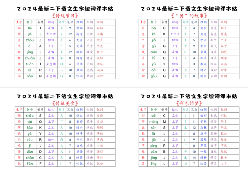 2024最新二下语文生字表组词课本贴_二年级上下册资料_小学二年级学习资料-25年更新版_2-02、小学二年级语文下册_2-2-2、练习题、作业、试题、试卷_专项练习