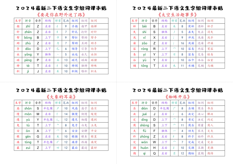 2024最新二下语文生字表组词课本贴_二年级上下册资料_小学二年级学习资料-25年更新版_2-02、小学二年级语文下册_2-2-2、练习题、作业、试题、试卷_专项练习