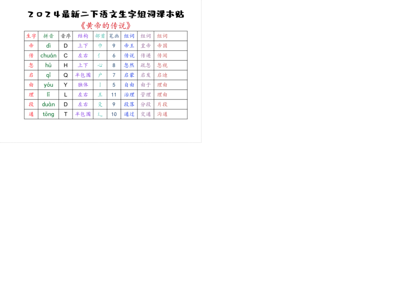 2024最新二下语文生字表组词课本贴_二年级上下册资料_小学二年级学习资料-25年更新版_2-02、小学二年级语文下册_2-2-2、练习题、作业、试题、试卷_专项练习