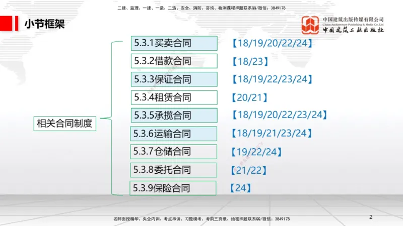 A17节：5.3.7仓储合同～6.1.4机械设备、检验检测机构的安全责任（1.6）_2026年一建法规_2025年一建法规SVIP_02-基础精讲✿高端面授✿深度强化_06-法规《两轮基础直播》王文静JGS