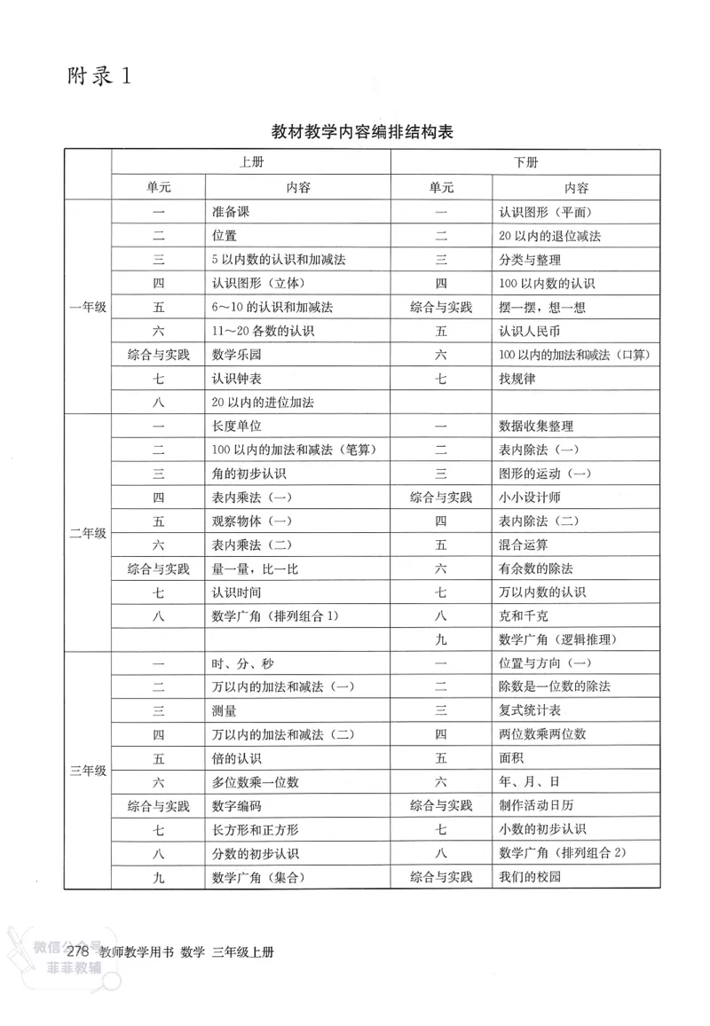 人教版教师教学用书数学三年级上册_《教师教学用书（教参）》25秋数学1-6年级上册（人教版）