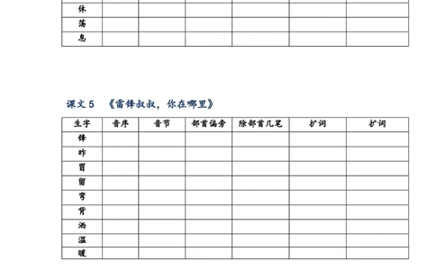 2021年二年级下册语文生字预习表_二年级上下册资料_小学二年级学习资料-25年更新版_2-02、小学二年级语文下册_2-2-1、复习、知识点、归纳汇总
