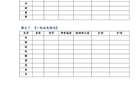 2021年二年级下册语文生字预习表_二年级上下册资料_小学二年级学习资料-25年更新版_2-02、小学二年级语文下册_2-2-1、复习、知识点、归纳汇总