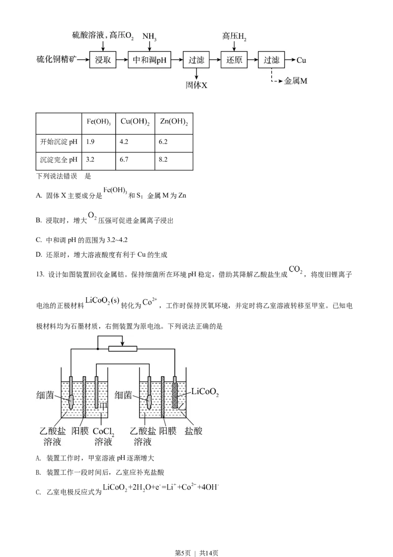 2022年高考化学试卷（山东）（空白卷）_历年高考真题合集_化学历年高考真题_新&middot;Word版2008-2025&middot;高考化学真题_化学（按年份分类）2008-2025_2022&middot;高考化学真题