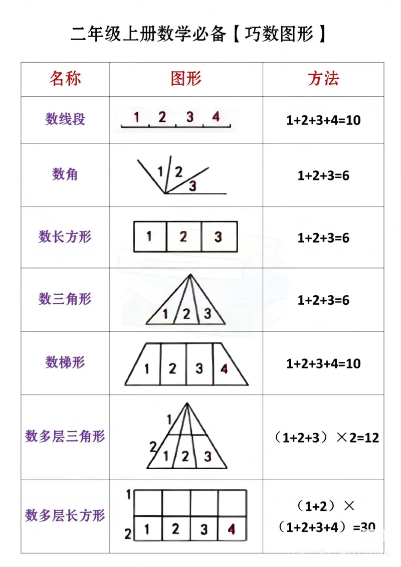 二上数角的方法_二上数学25秋