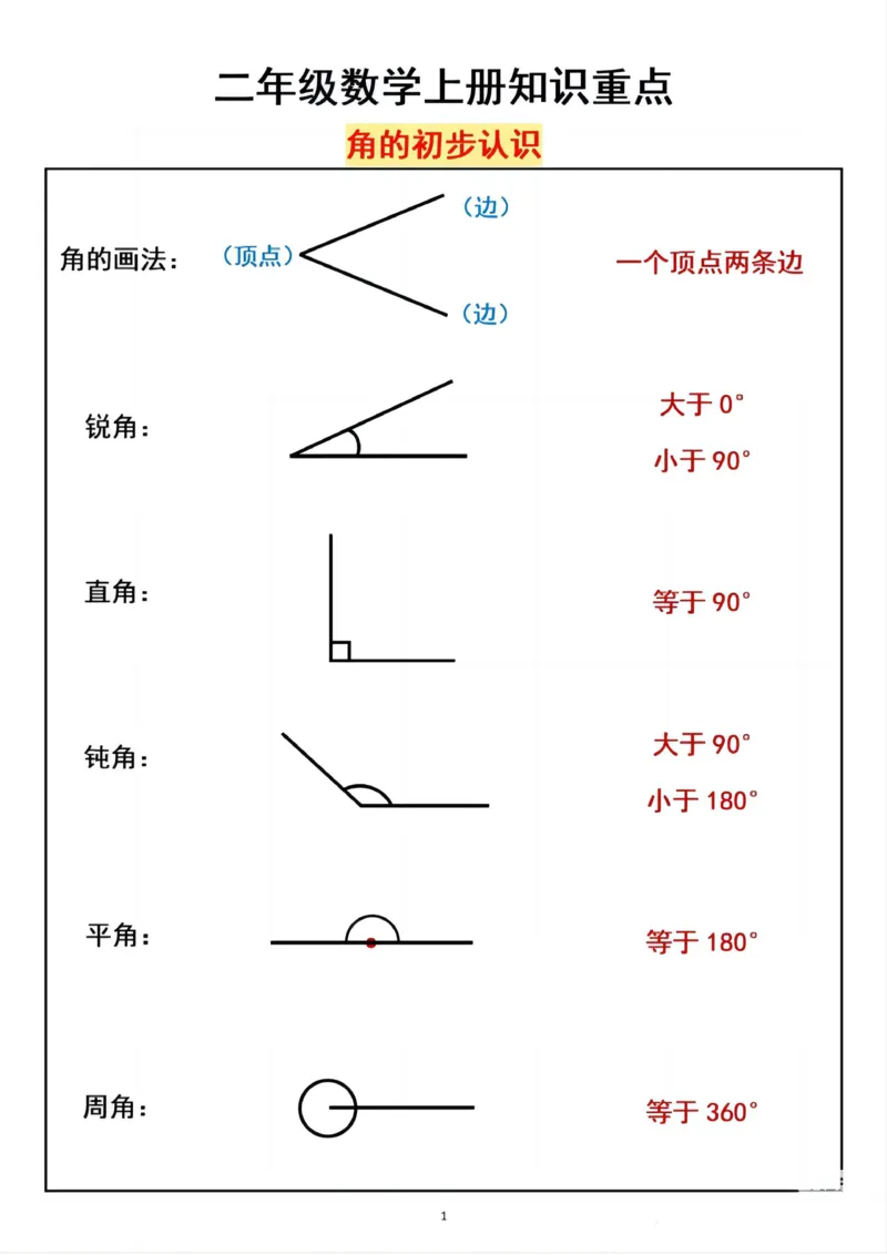 二上数角的方法_二上数学25秋
