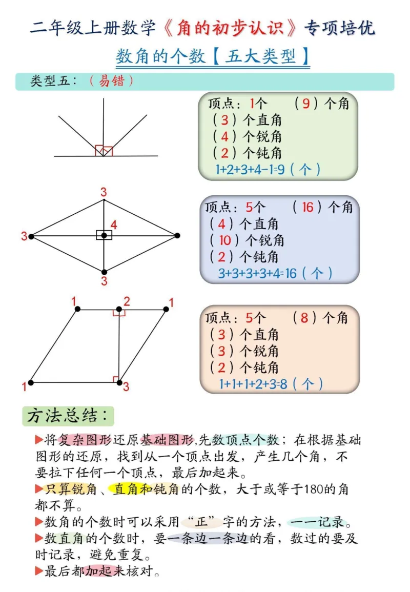 二上数角的方法_二上数学25秋