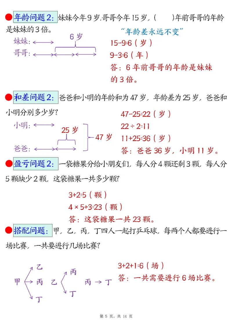 2150（期末常考30道母题）二年级下册数学易错思维应用题专项（练习题+答案）_二年级上下册资料_二年级下册小红书同款资料_二下数学_二下数学