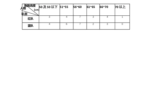 四（上）54制青岛版数学九单元课时.2_上册_四（上）数学一课一练_四（上）54制青岛版数学一课一练